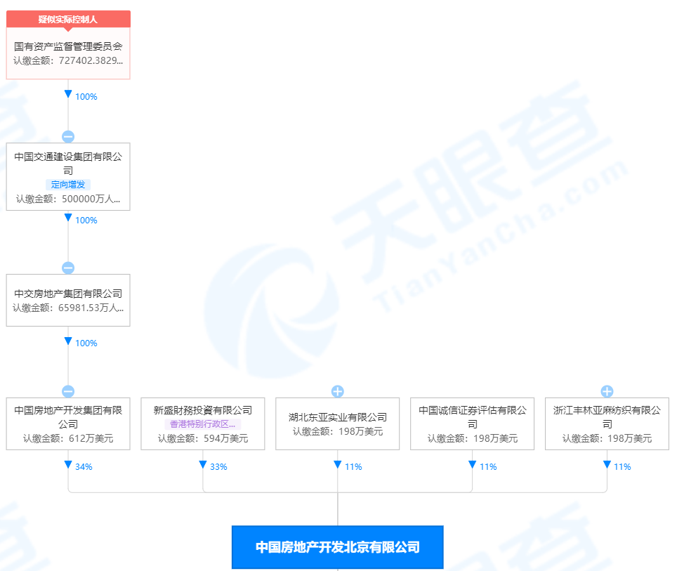 8亿元深陷烂尾项目，中诚信托与中科建、中房债务纠纷获进展-北京中房信建筑设计咨询有限公司