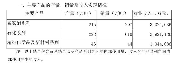 成本上涨产品降价，“化工茅”万华化学上半年增收不增利，流动负债超千亿-蓬莱证券公司
