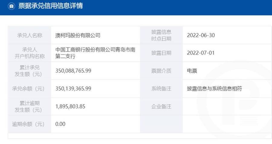 澳柯玛股份有限公司逾期189万余元被通报-澳柯玛有限公司