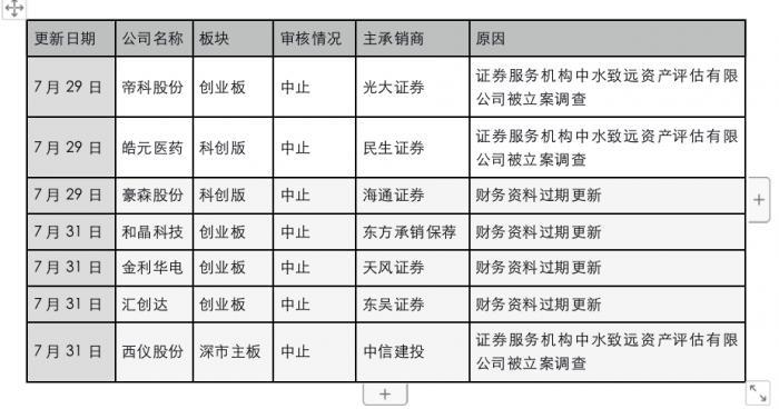 并购重组周报（第三期）丨七家企业中止并购重组南岭民爆拟收购易普力成A股首单“分拆+借壳”-四川兴晟锂业有限公司