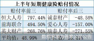 百家险企发布短期健康险综合赔付率，从797%到-271%，为何差距这么大？-人寿车险理赔赔多少