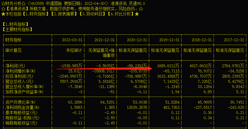 【推荐】中通国脉实控人终止转让公司股份事宜后市会否筹划控制权转让引关注-中通国脉分公司