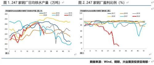 兴业期货：铁矿石底在何方？-铁矿石到岸多少美元一吨