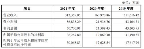 5年长跑终回A，博纳影业给豪华股东“天团”建了一条退出通道？-深圳市腾讯产业投资基金有限公司