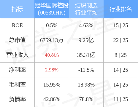 【推荐】冠华国际控股00539HK接获联交所额外复牌指引继续停牌冠华国际有限公司