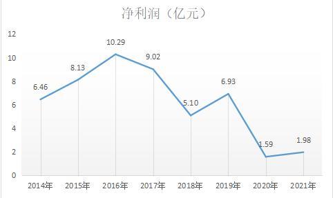 五年下行期！温州银行二季度仅盈利0.28亿元来自浙江农信系统的“三长”能带领其走出困境吗？-温州借钱公司