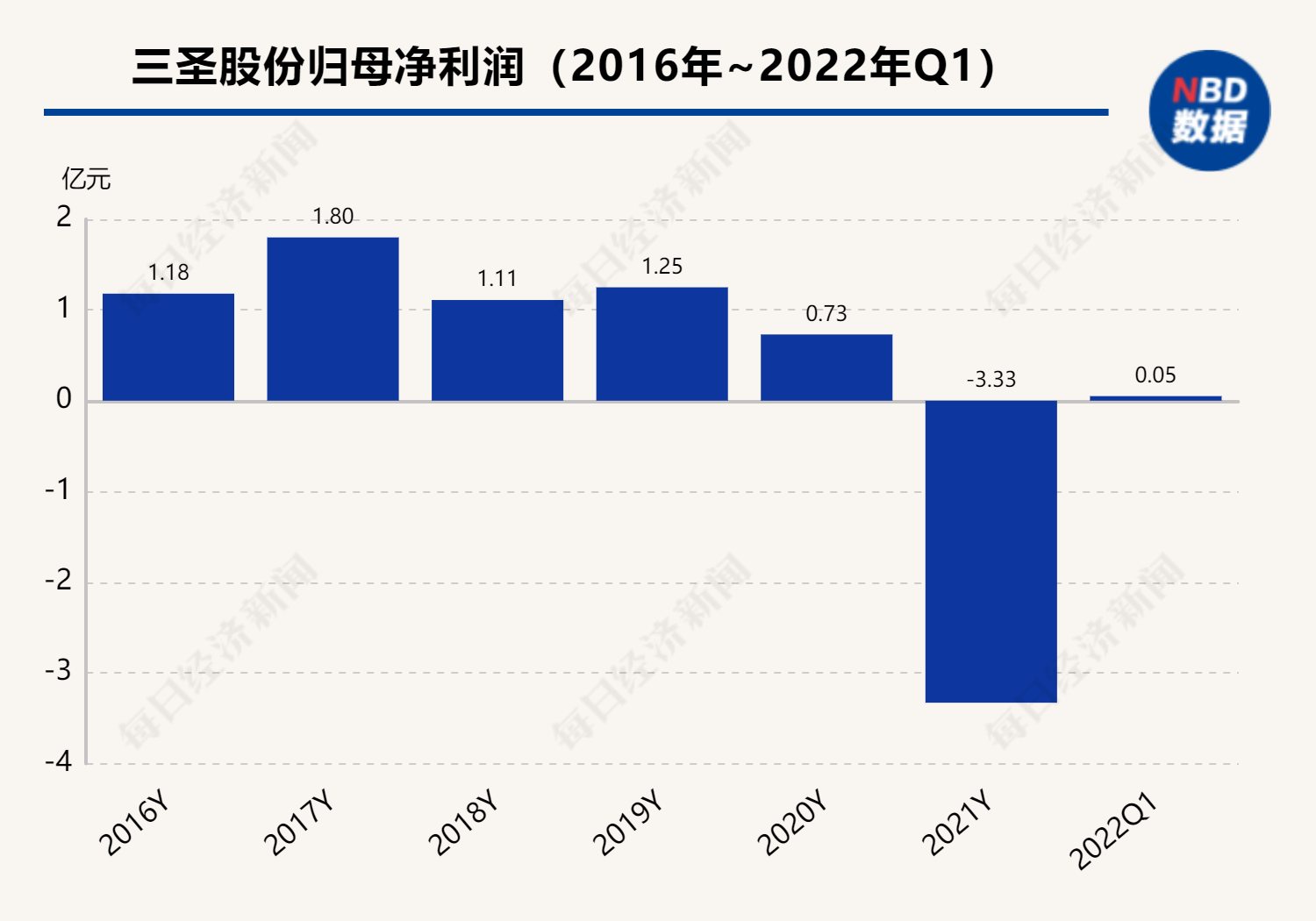 三圣股份控股股东249万股被司法再冻结引入重庆信托当“救星”能否如愿？-汇富融资公司