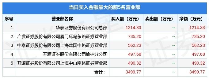 8月5日申通地铁（600834）龙虎榜数据：游资欢乐海岸上榜-申通地铁股票最高价达到多少