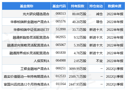成都银行最新公告：获批证券投资基金托管资格-成都证券公司托管查询