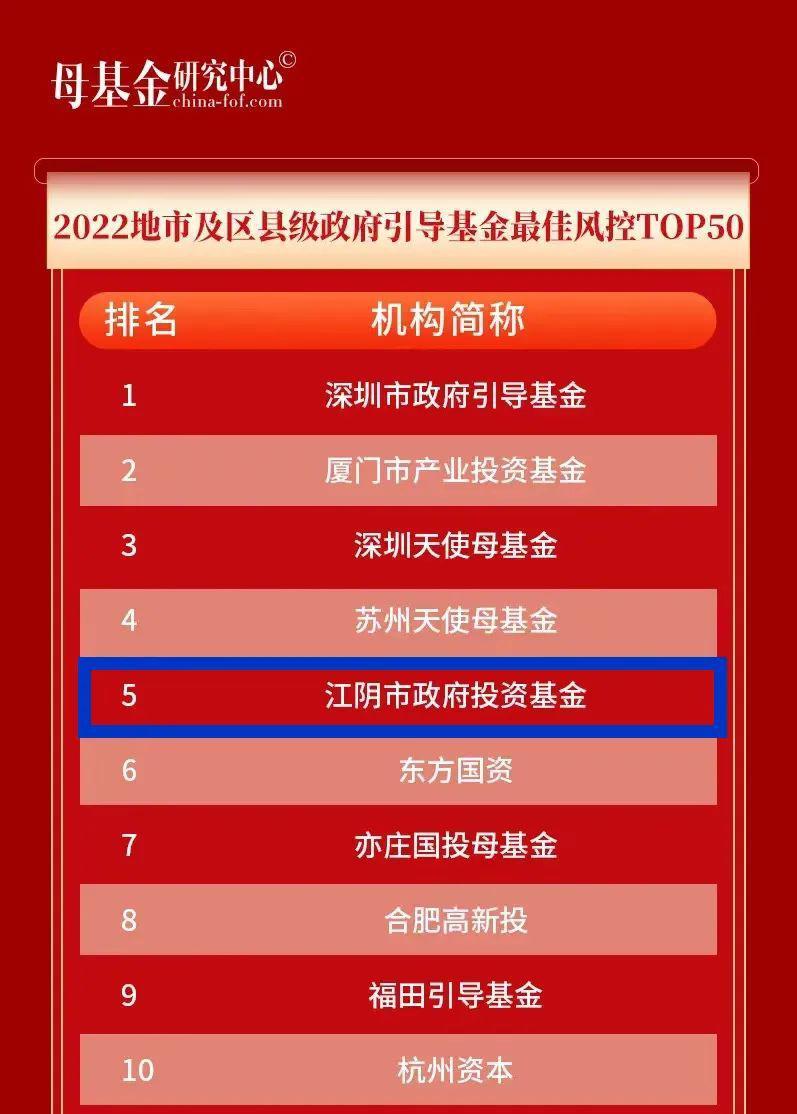 成绩亮眼，上榜-联融基金