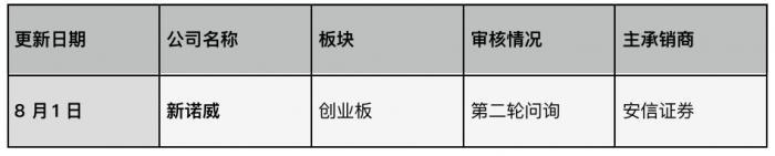 并购重组周报（第四期）丨ST广田与特区建工集团签署重整投资意向本周宝鼎科技、文山电力重组将上会-水力发电上市公司