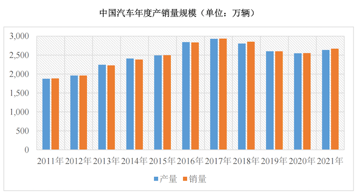 IPO雷达｜热管理零部件厂商众捷汽车：毛利率大幅下滑，股东代持为方便减持-上海摩丁空调有限公司