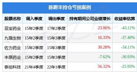 陈蔚丰旗下基金公布2022年二季报，长城创新驱动混合基金季度涨幅6.65%-创新驱动基金
