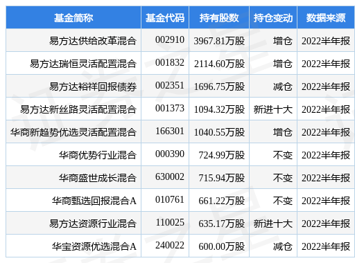 8月12日神火股份涨5.76%，易方达供给改革混合基金重仓该股-神火股份能涨到多少钱