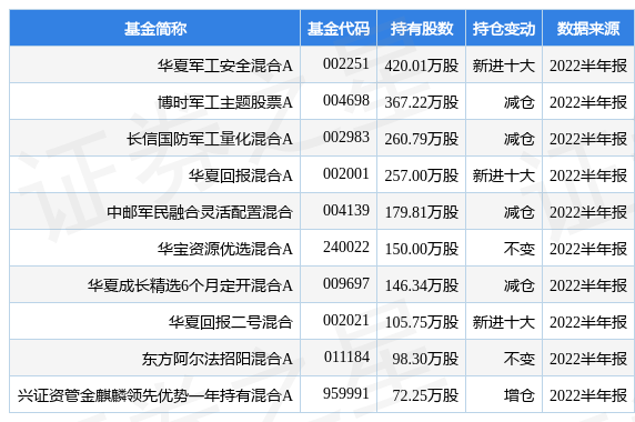 宝钛股份最新公告：半年度净利润3.58亿元同比增长29%-宝钛股份市值多少