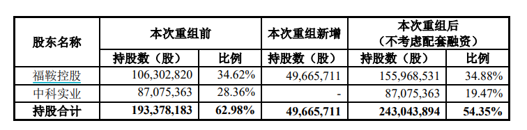 布局锂电池负极材料领域福鞍股份拟收购天全福鞍100%股权-福鞍股份有限公司