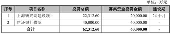 川宁生物4年间营收稳净利降7成负债47亿巨额关联拆借-川宁生物股票资讯最新