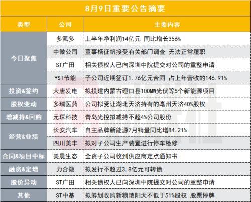 净利同比大增3倍！400亿六氟磷酸锂龙头披露半年报-广田汽车销售额多少元