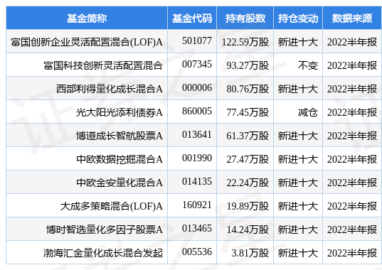 8月10日微光股份涨9.99%，富国创新企业灵活配置混合(LOF)A基金重仓该股-微光股份能涨多少