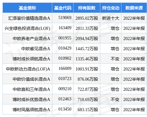 8月17日韵达股份涨5.91%，汇添富价值精选混合A基金重仓该股-汇添富价值精选基金