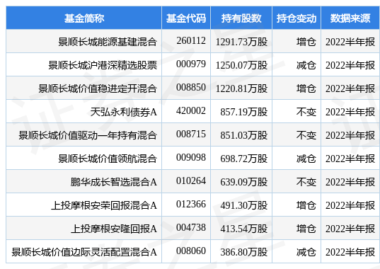 川投能源最新公告：子公司拟3.17亿元收购玉柴农光电力公司51%股权-川投基金公司