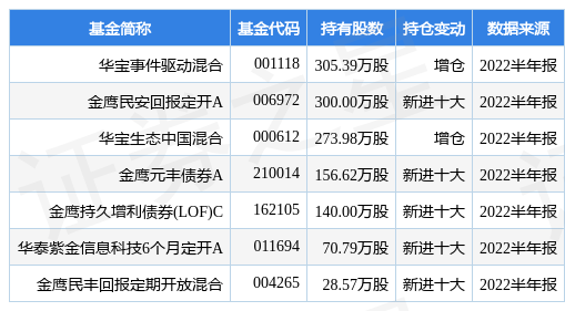 8月12日广宇发展涨6.41%，华宝事件驱动混合基金重仓该股-华宝事件驱动基金净值