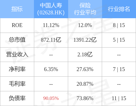 【推荐】中国人寿(02628.HK)前7个月原保险保费收入4696亿元同比增加0.15%-中国人寿公司财务报表分析