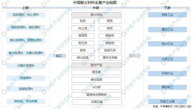 2022年中国耐火材料行业市场前景及投资研究报告-洛阳利尔高温材料股份有限公司