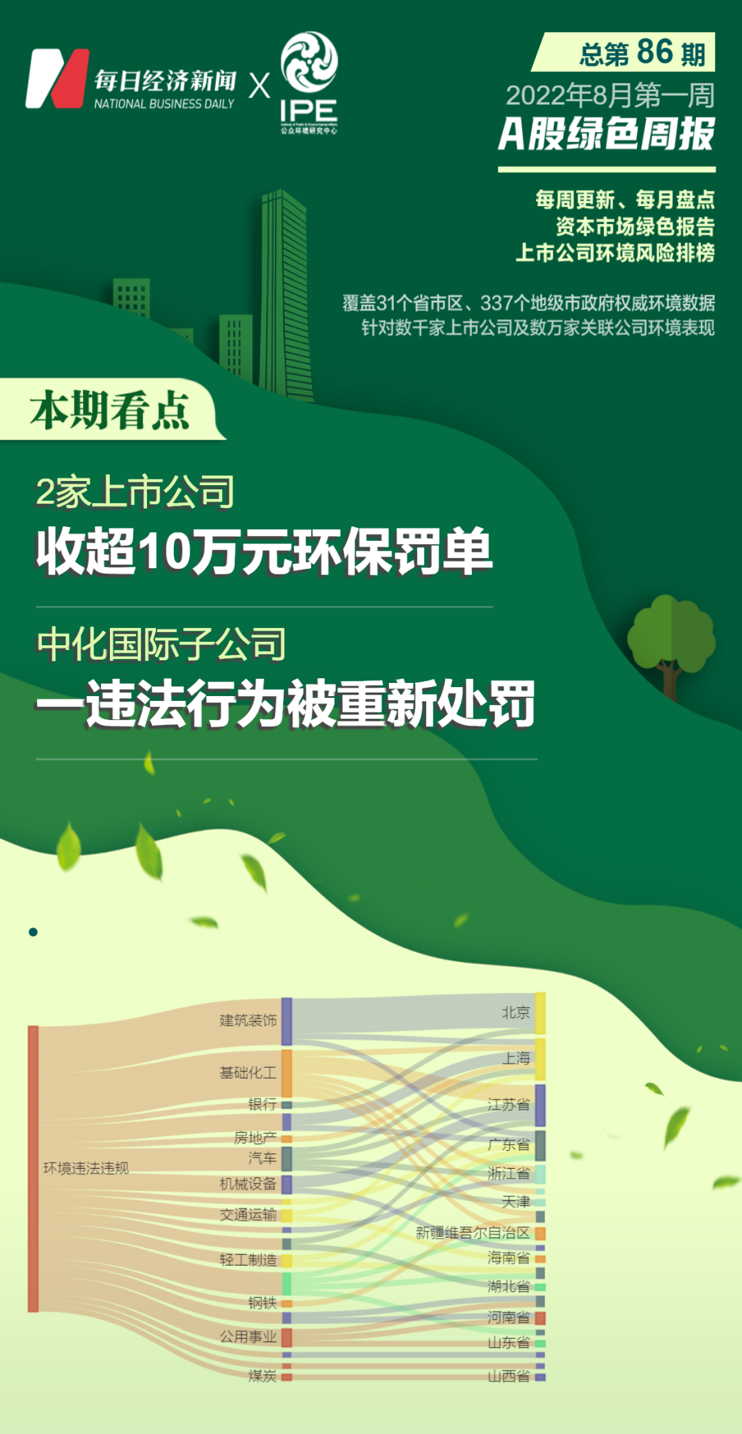 A股绿色周报｜49家上市公司暴露环境风险2家上市公司收超10万元环保罚单-上市公司污染事件
