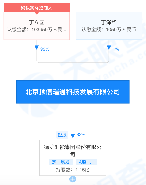 德龙汇能上半年业绩小幅增长，唐山首富入主四年仍浮亏-唐山上市公司