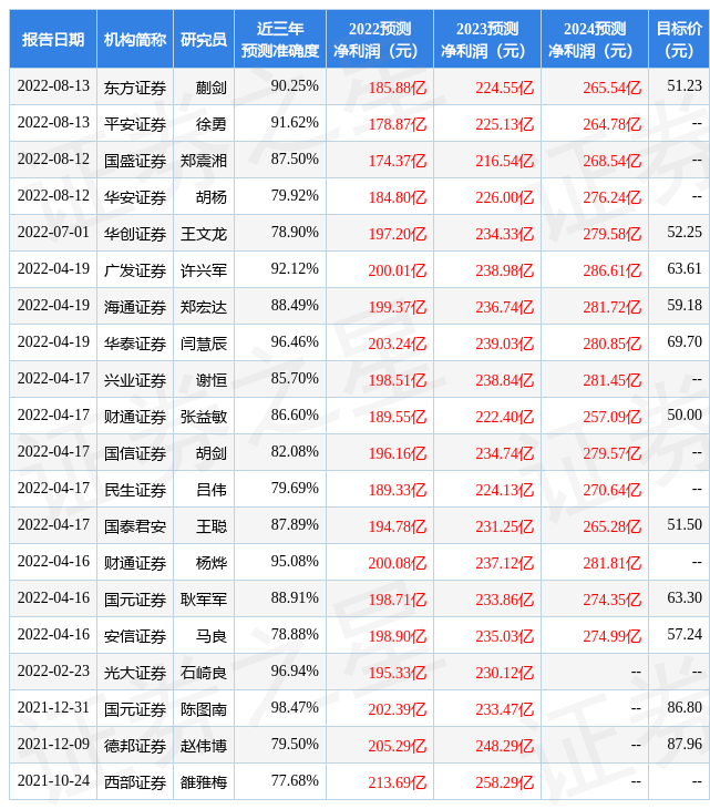 【推荐】东方证券给予海康威视买入评级目标价位5123元海康股票股价最新资讯