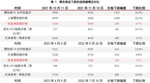 【推荐】华泰期货黑色专题：下半年废钢供给变化决定了原料的强与弱-富宝资讯怎么订阅股票期货