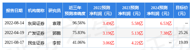 【推荐】中国银河：给予天奇股份买入评级-山西天奇投资担保有限公司