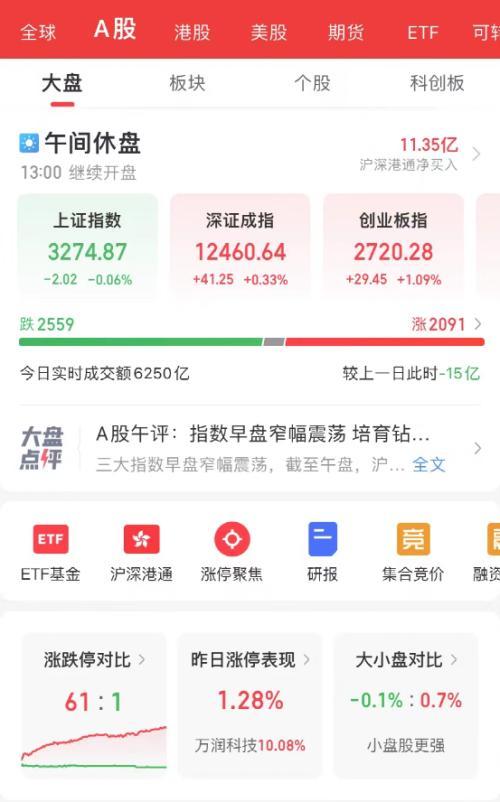 7万股民懵了！突遭调查，一字跌停！重磅消息，1800亿大白马直冲涨停！一地通告：常态化核酸不再免费-金川公司谢通门铜矿