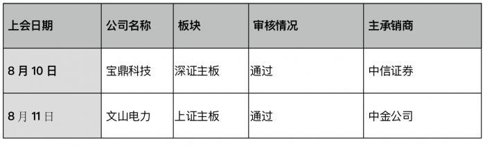 并购重组周报（第五期）丨两家企业重组上会获无条件通过天齐锂业拟在H股购买四川能投约7750万股股份-中核金正化工有限公司