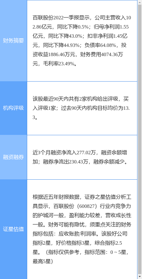 百联股份涨7.01%，光大证券一个月前给出“买入”评级-今日百联股份股票新闻资讯