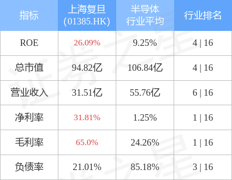 上海复旦(01385.HK)公布，公司控股子公司华岭股份正在申请向不特定合格投资者公开发行股票并在北京证券交易所上市-复旦上市公司