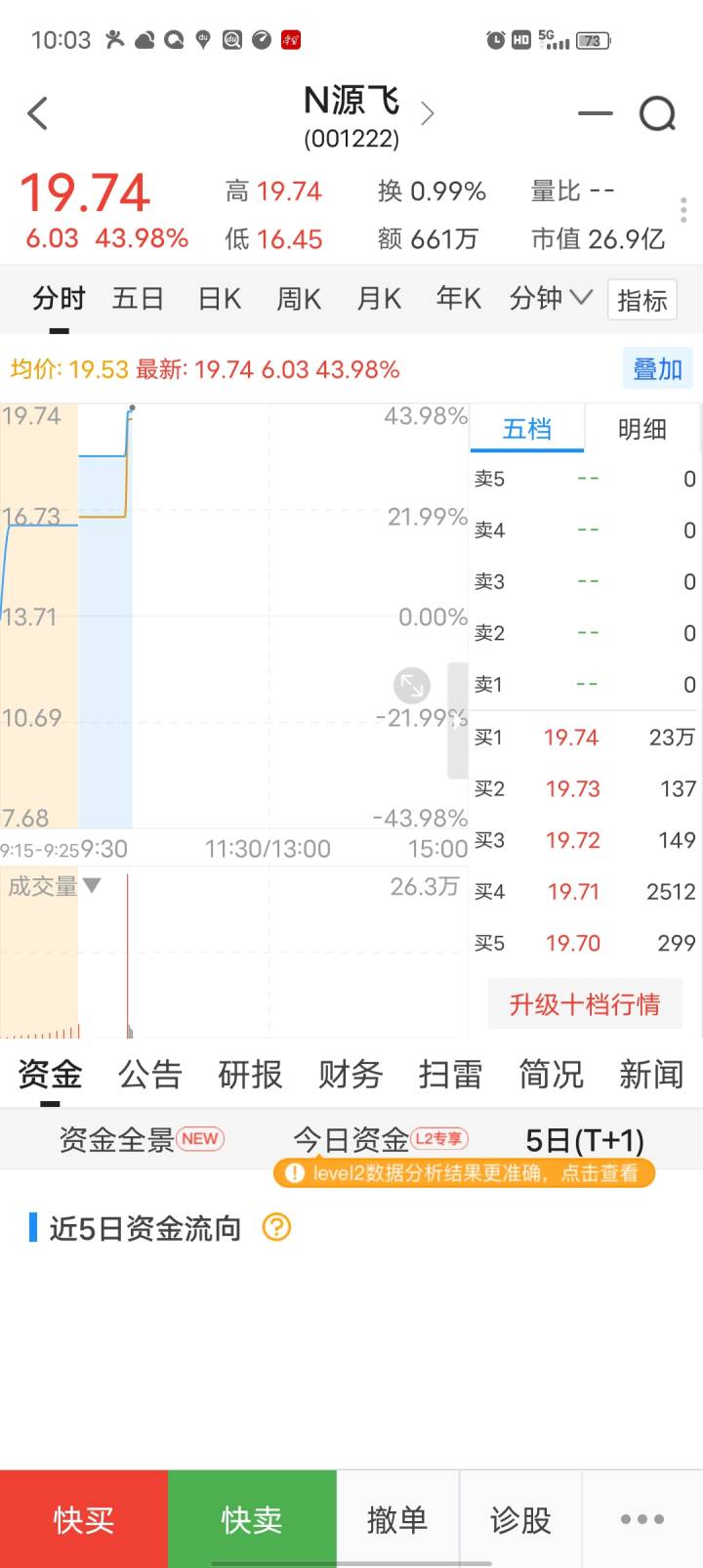 浙南小镇诞生两家上市公司，“狗绳第一股”源飞宠物今上市，与“宠物食品第一股”隔路相望-温州近期上市公司