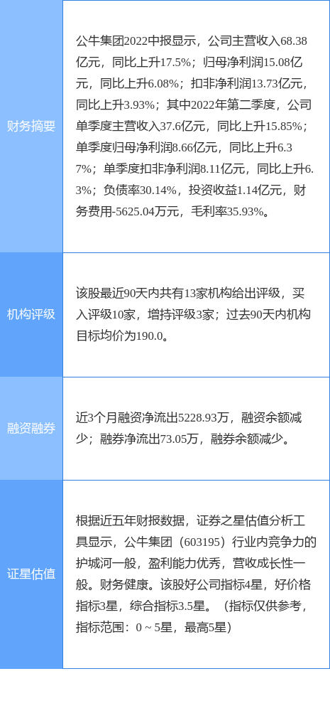 【推荐】公牛集团涨600天风证券三个月前给出买入评级公牛股票最新资讯