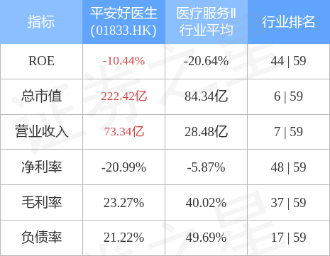 【推荐】8月18日平安好医生01833HK发布2022年中期业绩公告平安好医生公司地址