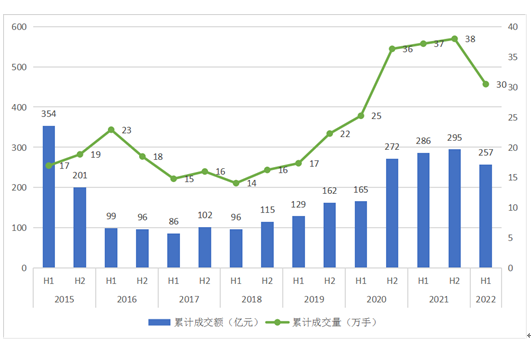 上半年国内期市成绩：上市品种达99个，期货公司总资产增15%-上市的期货公司