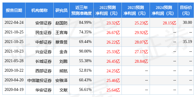 【推荐】华鑫证券给予养元饮品买入评级养元饮品股票资讯搜索