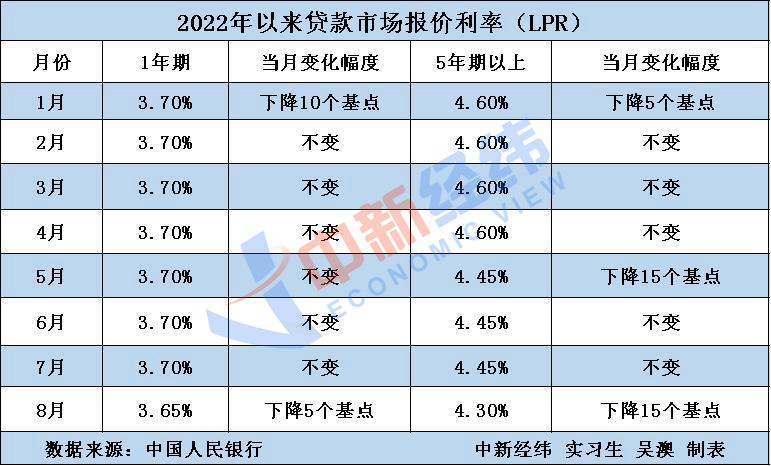 【推荐】你的房贷利率又降了！百万贷款一年少还2500元，未来还会降-2009年工商银行房贷利率多少