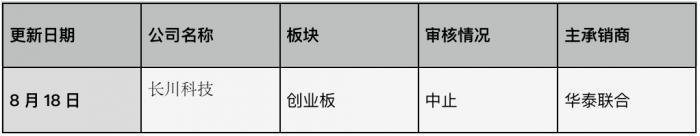 并购重组周报（第六期）丨南京银行收购苏宁消金控股权获监管批复天士力终止分拆上市-2015年马鞍山邰正彪财富有多少