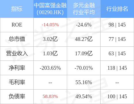 【推荐】中国富强金融(00290.HK)委任柳志伟为执行董事-中国富强金融集团有限公司