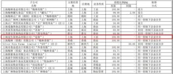 冠生园侵犯奥林匹克标志专有权被罚为上海梅林子公司-上海梅林正广和食品有限公司