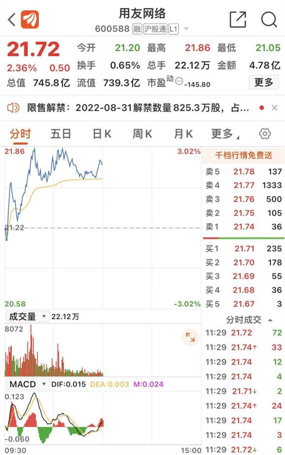 【推荐】云服务收入增长却不赚钱，用友网络上半年净利由盈转亏，经营现金流大幅流出-中国互联网公司现金