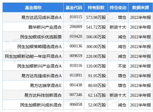 宝信软件最新公告：上半年净利9.91亿元同比增长5.34%-宝信基金