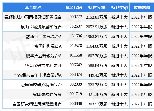 8月25日滨江集团涨8.15%，景顺长城中国回报灵活配置混合基金重仓该股-长城回报基金今日净值