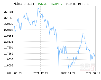 万家上证50ETF净值下跌1.00%请保持关注-添富上证基金净值